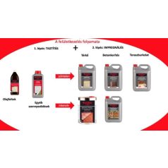 Térkő tisztító 1l Onduclean