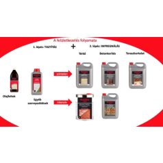   Betonkerítés impregnáló intenzív színkímélés 5l Onduclean